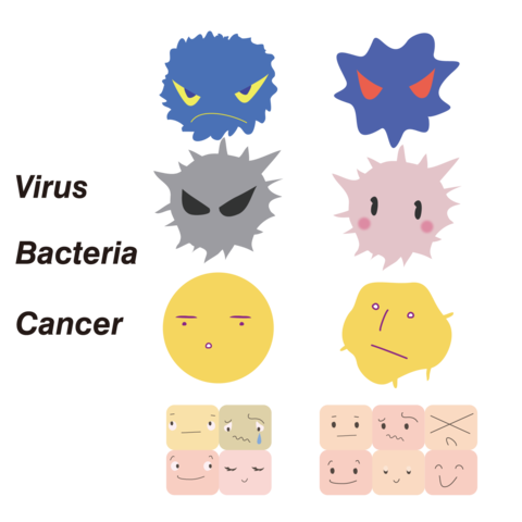 Virus