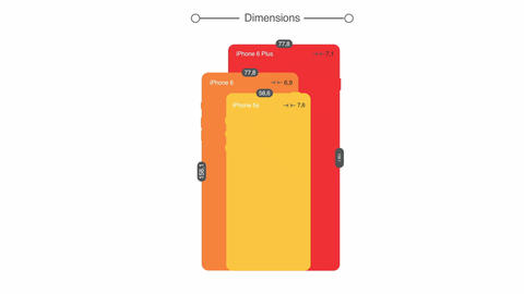 IPHONES COMPARISON