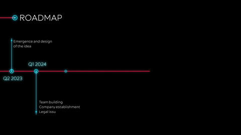 Corporate Timeline