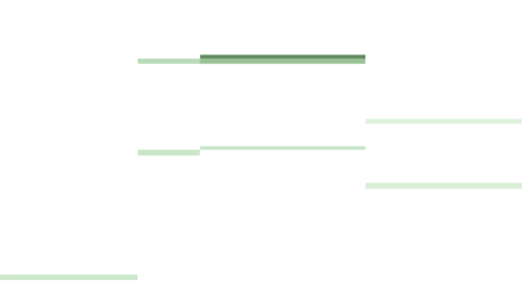 Rectangle noise mat