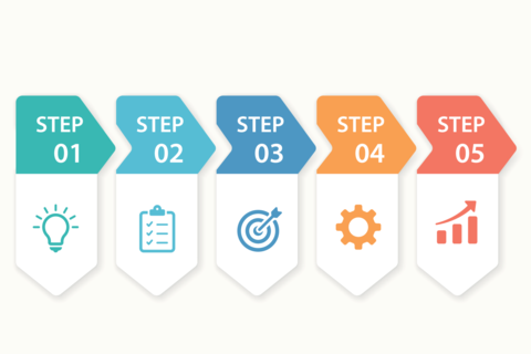 Five step infographic process diagram with icons and arrows