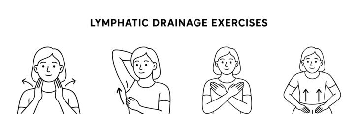 Set Illustration of lymphatic drainage exercises with female figures showing different techniques