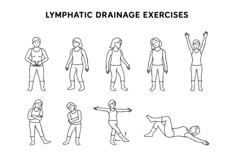 Set of Illustrations of lymphatic drainage exercises featuring various female poses and movements