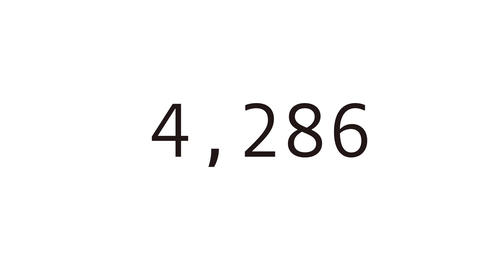 Counter from 0 to 10,000 with a white background