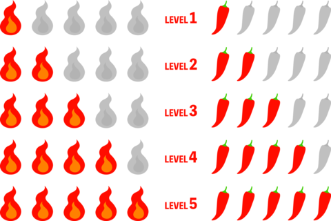 Icon set representing spiciness levels