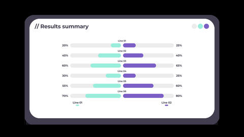 Animated Mint and Purple Diverging Bar Chart Results Summary