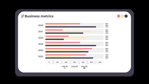 Animated Grouped Horizontal Bar Chart for Business Metrics