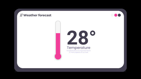 Animated 28 Degree Weather Thermometer Counter