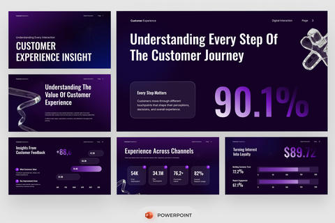 Customer Experience PowerPoint